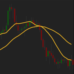 Moving Average Crossover Strategy